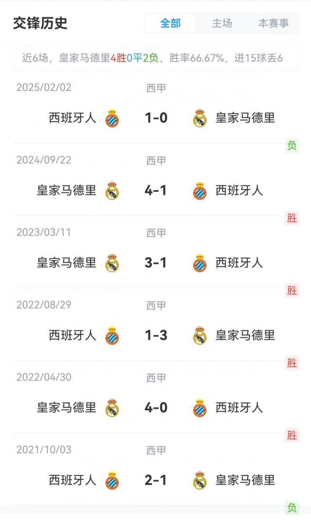 http, 排名西甲第