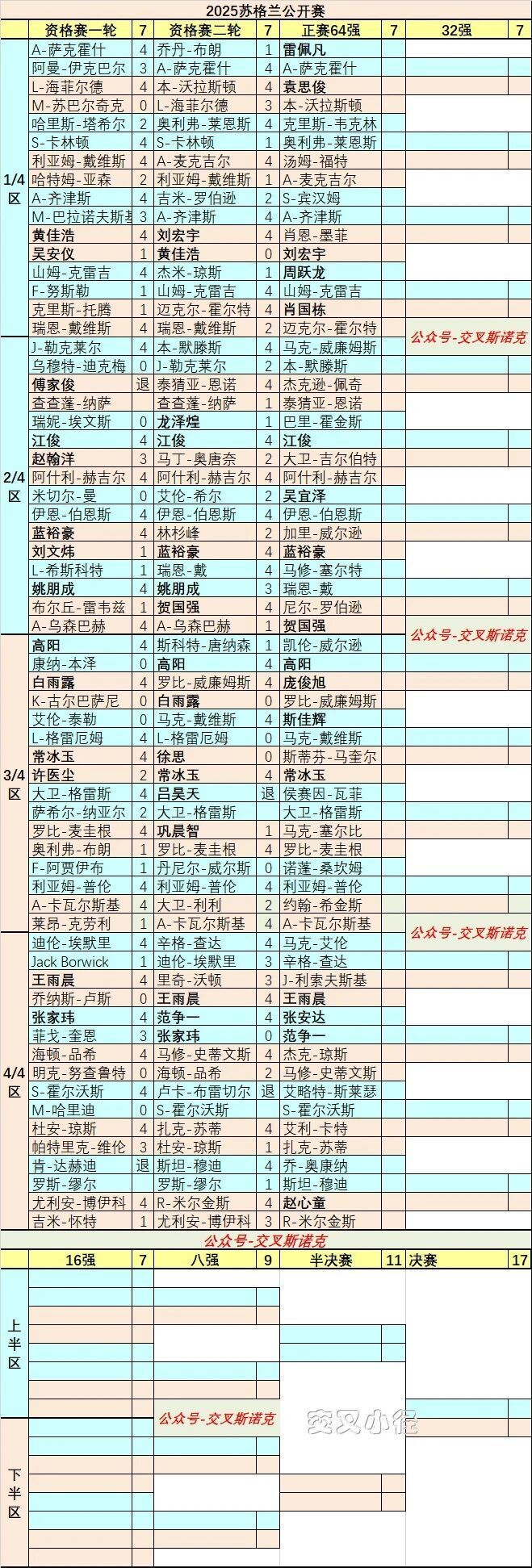 news, 但参赛还是, FZ news, 但参赛还是, FZ